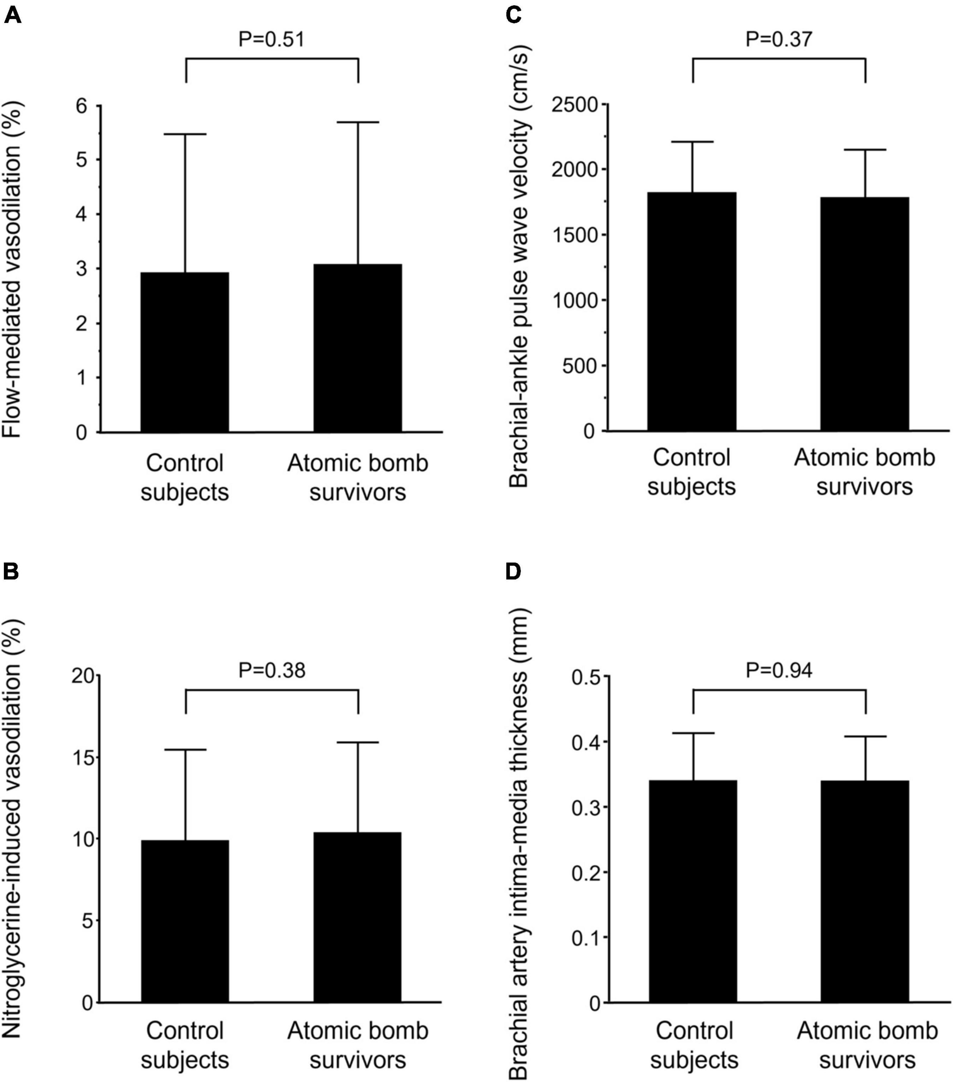 Effect of exposure to radiation caused by an atomic bomb on endothelial function in atomic bomb survivors
